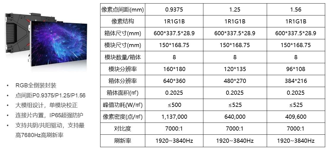 Mini LED直顯模組解決方案(圖2)